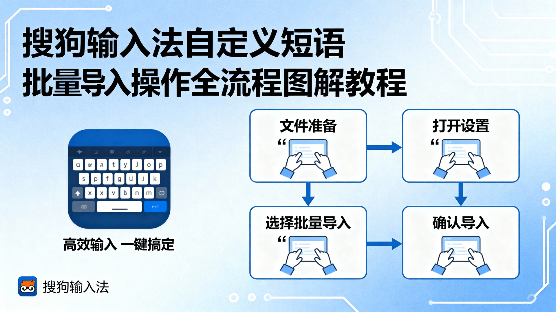 搜狗输入法自定义短语, 搜狗输入法批量导入, 搜狗输入法导入短语失败, 搜狗输入法短语同步, 搜狗输入法使用教程, 自定义短语文件格式, 如何批量导入TXT