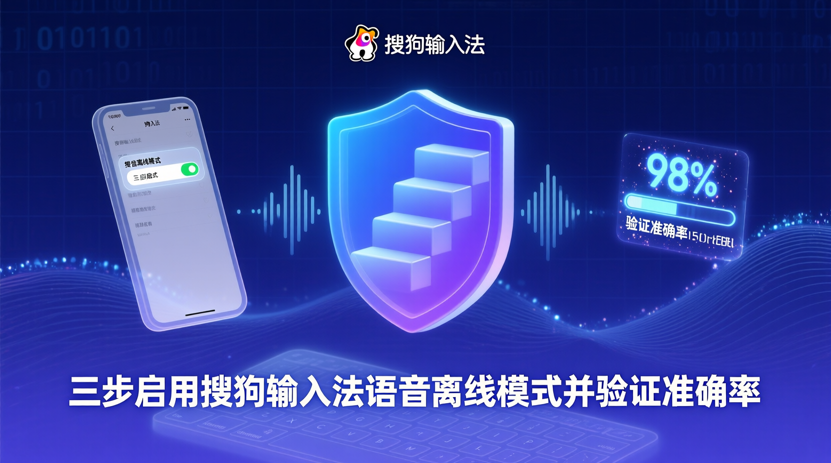 搜狗输入法语音离线包安装, 语音输入离线准确率优化, 搜狗输入法语音准确率提升, 如何安装搜狗语音离线包, 搜狗输入法离线语音识别设置, 语音输入网络版与离线版区别, 搜狗输入法语音模型更新, 语音输入识别率低解决方法